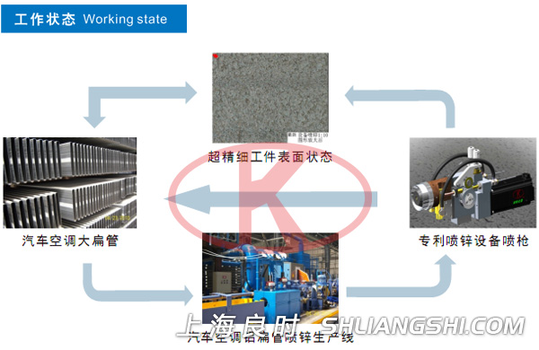 汽車(chē)齒輪噴丸強(qiáng)化設(shè)備