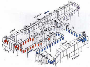 開放風(fēng)淋噴漆室